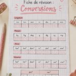 Exemple de fiche de révision sur les conversions, bien structurée et colorée.