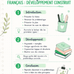 Image d'une fiche de révision esthétique et bien structurée pour un lycéen.