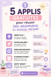 Un étudiant utilisant une appli de révision sur une tablette