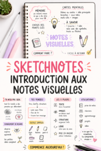 Un exemple de sketchnote illustrant des concepts de prise de notes visuelles.