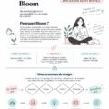 Capture d'écran de l'application Bloom montrant des outils de gestion de la santé mentale pour étudiants.