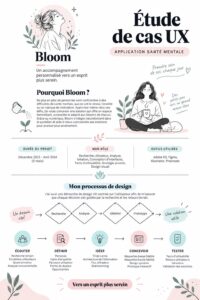 Capture d'écran de l'application Bloom montrant des outils de gestion de la santé mentale pour étudiants.