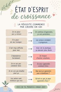 Affiche inspirante sur l'état d'esprit de croissance pour les étudiants