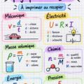 Fiche de révision esthétique de physique-chimie avec formules et schémas