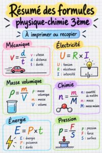 Fiche de révision esthétique de physique-chimie avec formules et schémas