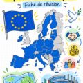 Exemple de fiches de révision esthétiques en géographie pour le collège