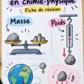Fiches de révision esthétiques en physique-chimie sur un bureau